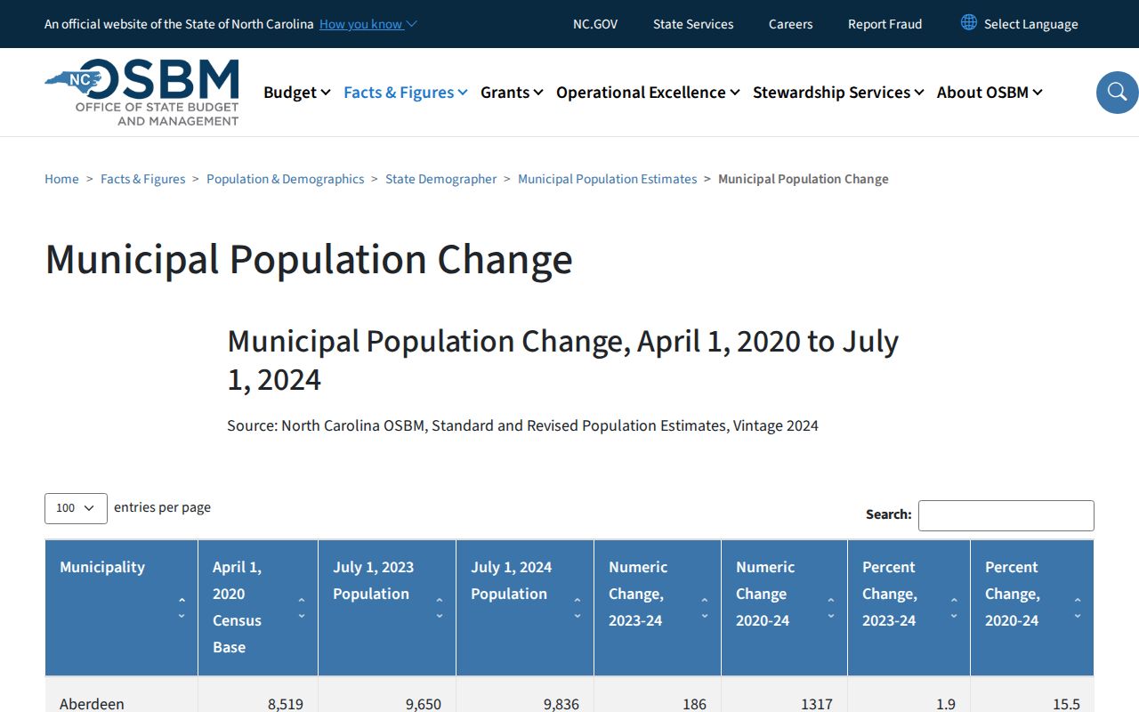 Andrews court records reference image from municipal population source